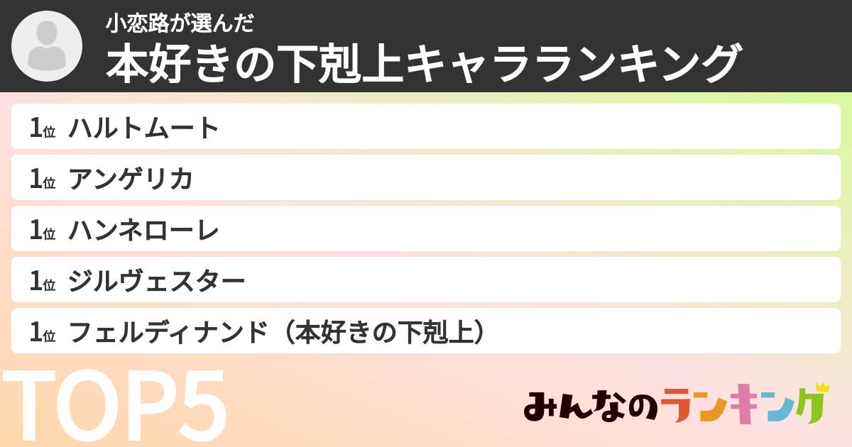 小恋路さんの「本好きの下剋上キャラランキング」