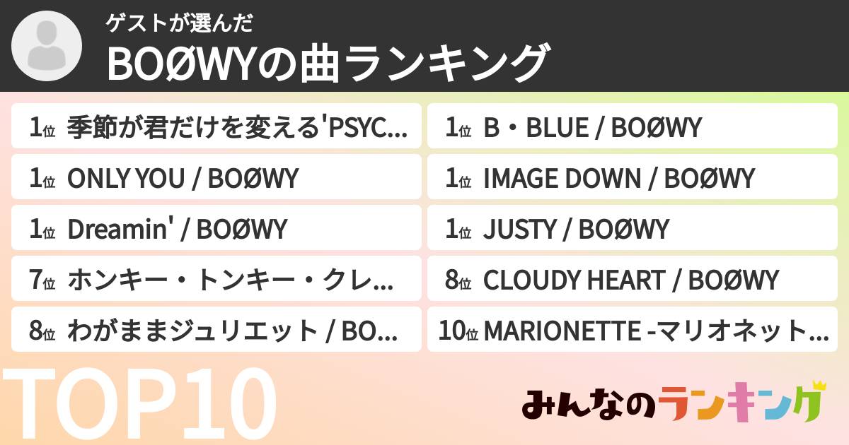 ゲストさんの「BOØWYの曲ランキング」