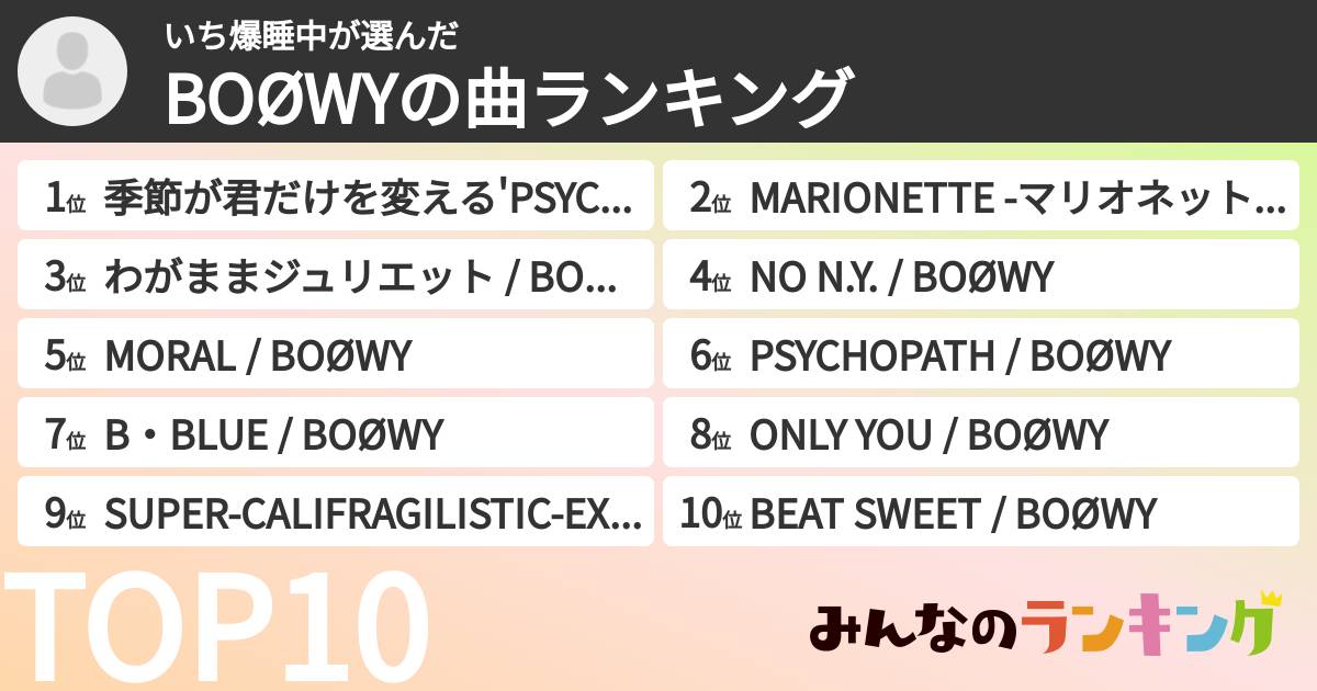 いち爆睡中さんの「BOØWYの曲ランキング」