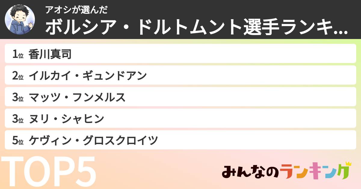 アオシさんの「ボルシア・ドルトムント選手ランキング」