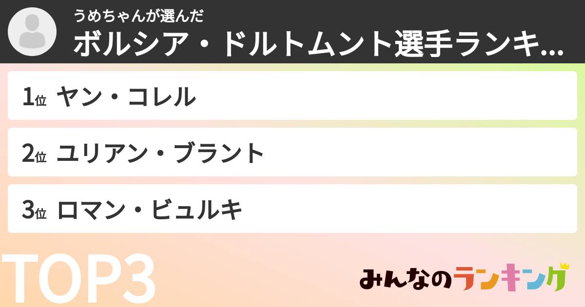 うめちゃんさんの「ボルシア・ドルトムント選手ランキング」