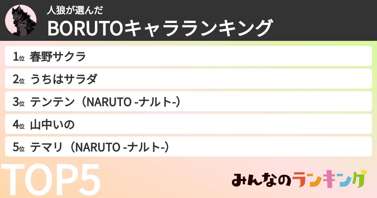 人狼さんの「BORUTOキャラランキング」