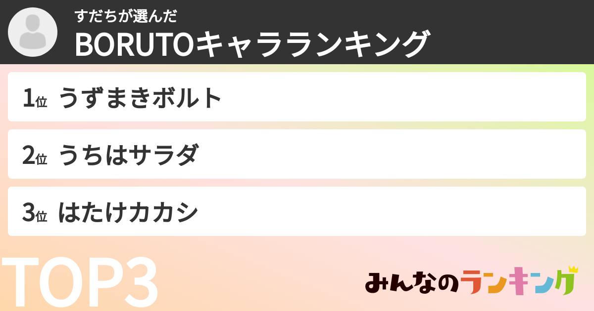 すだちさんの「BORUTOキャラランキング」