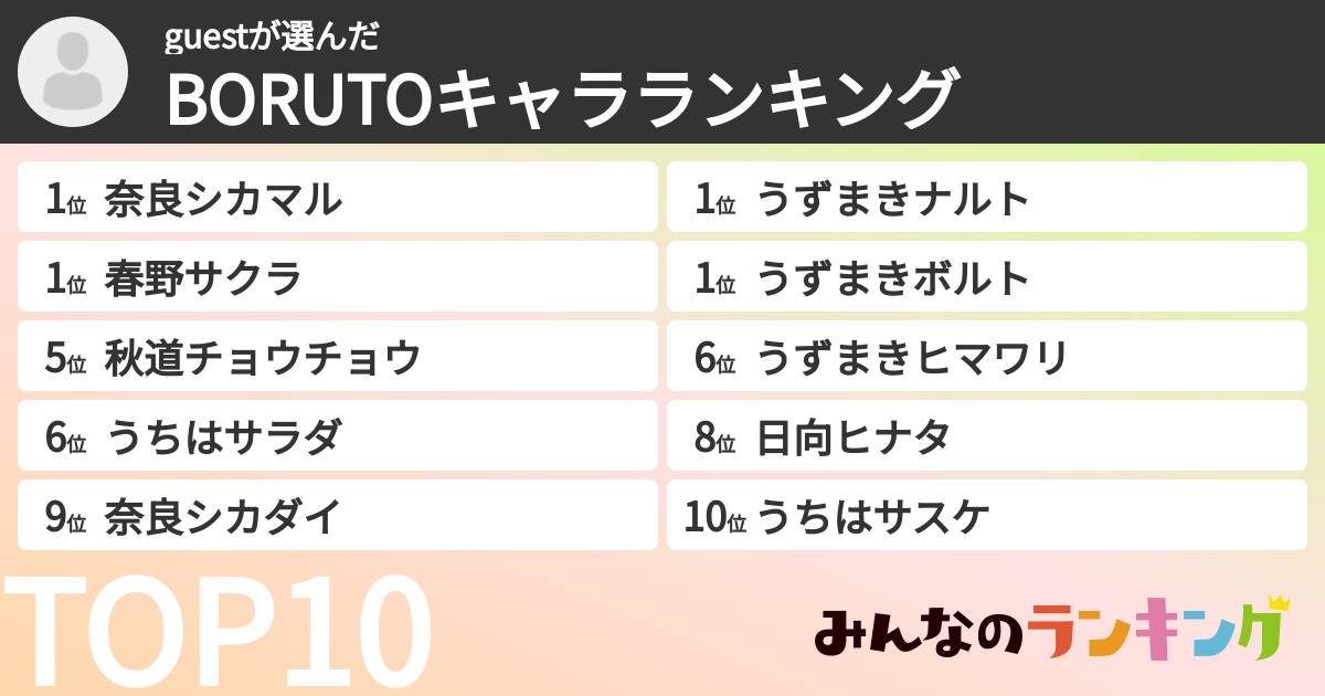 guestさんの「BORUTOキャラランキング」