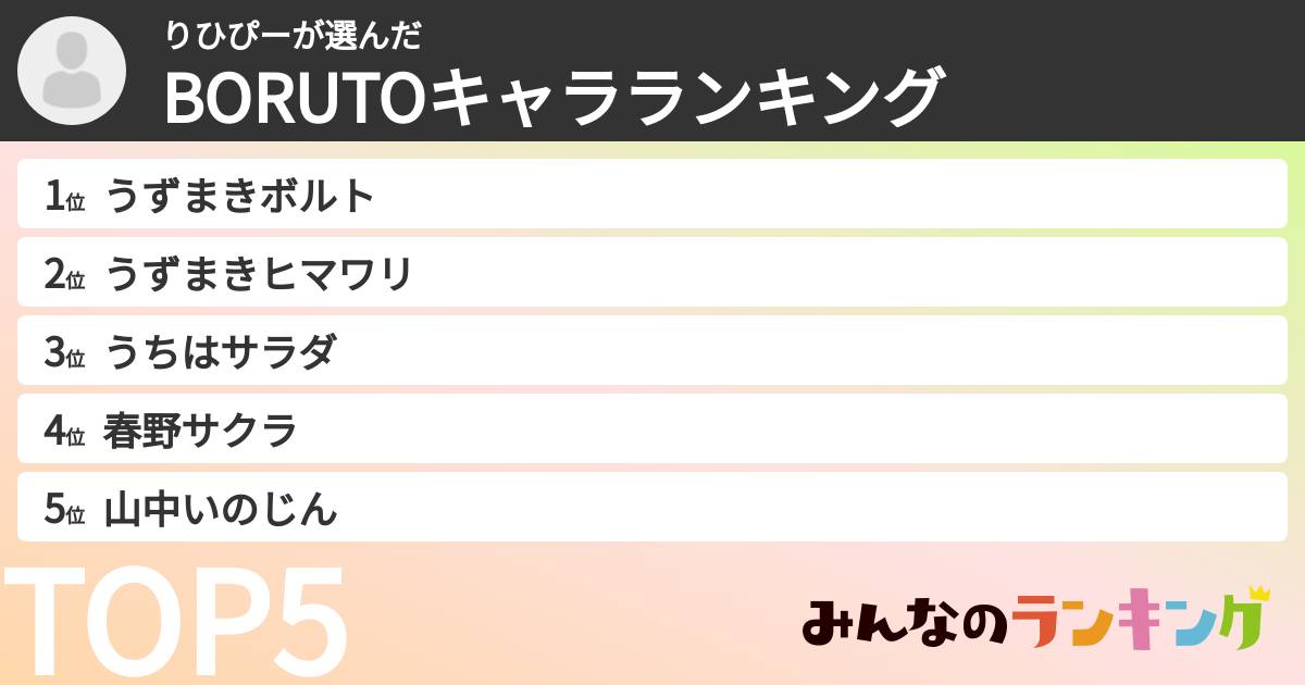 りひぴーさんの「BORUTOキャラランキング」