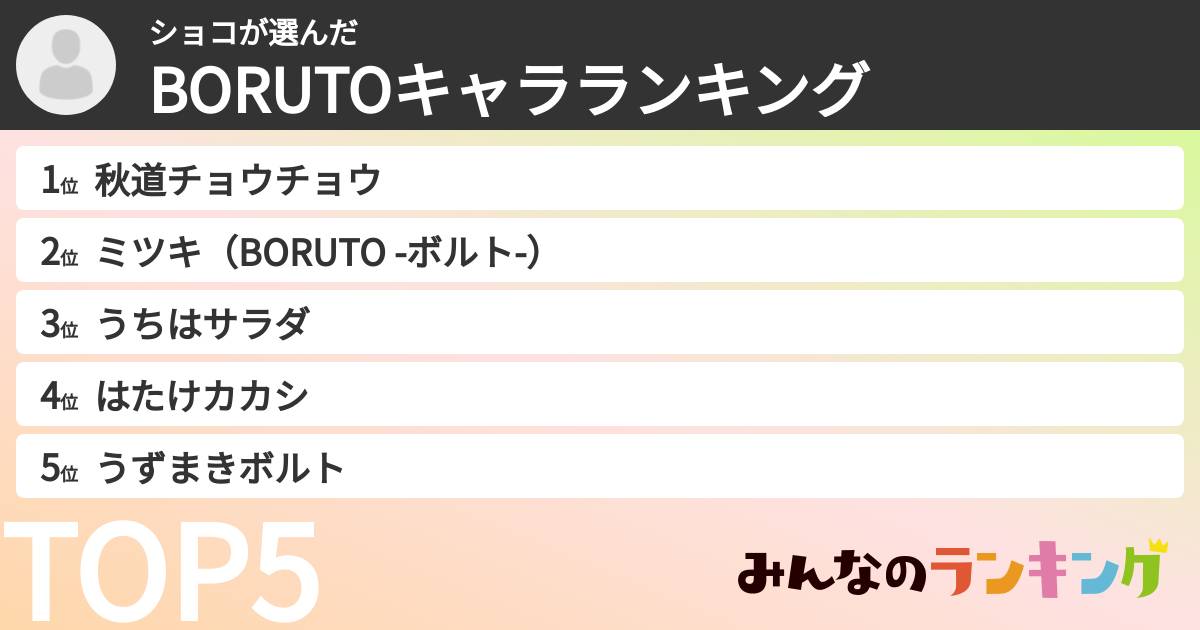 ショコさんの「BORUTOキャラランキング」