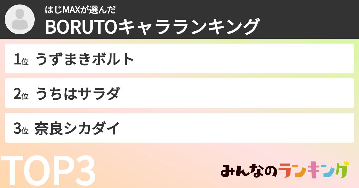はじMAXさんの「BORUTOキャラランキング」