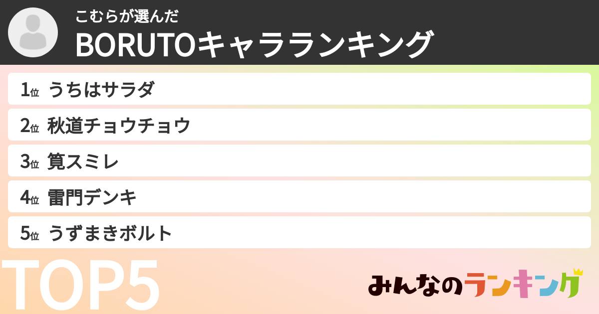 こむらさんの「BORUTOキャラランキング」
