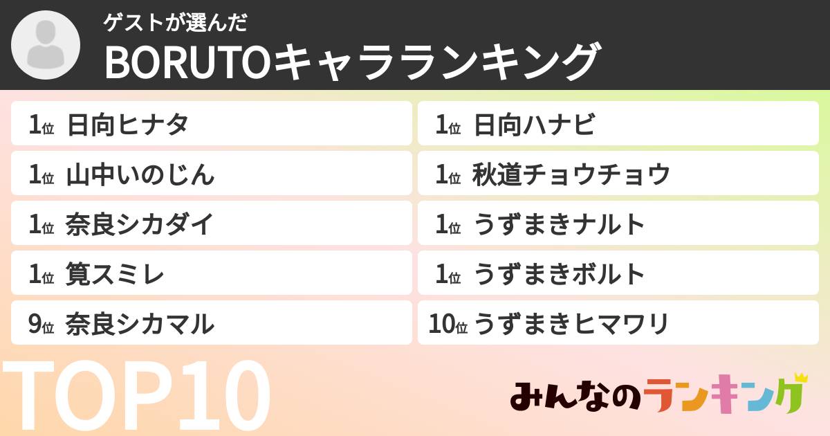 ゲストさんの「BORUTOキャラランキング」