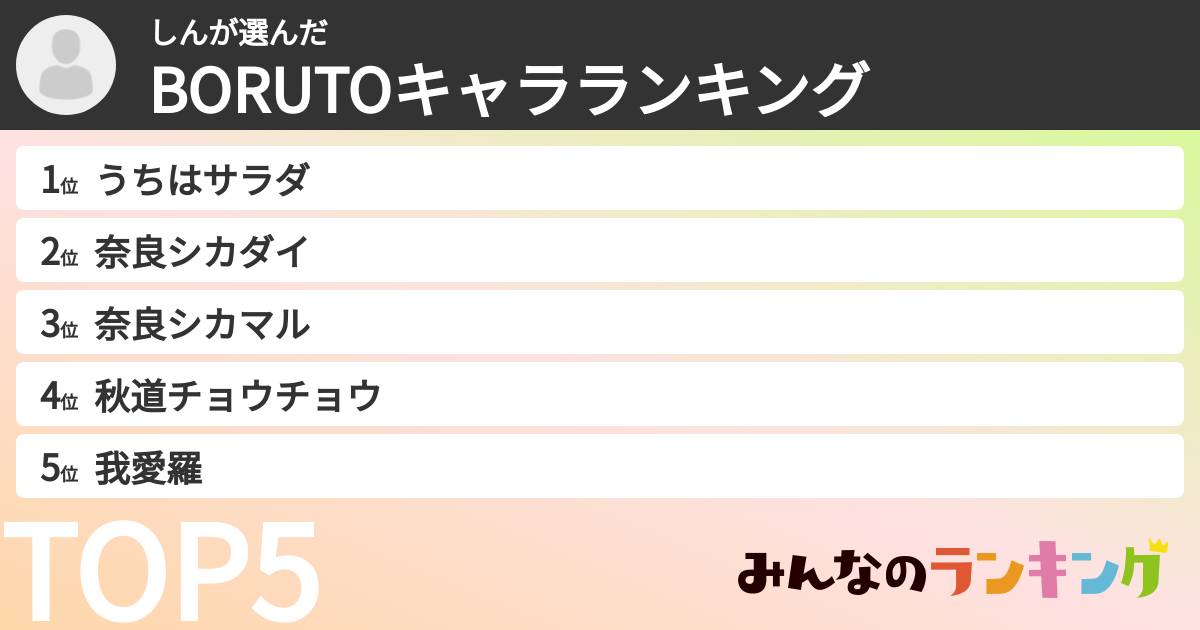 しんさんの「BORUTOキャラランキング」