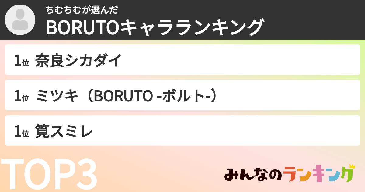 ちむちむさんの「BORUTOキャラランキング」