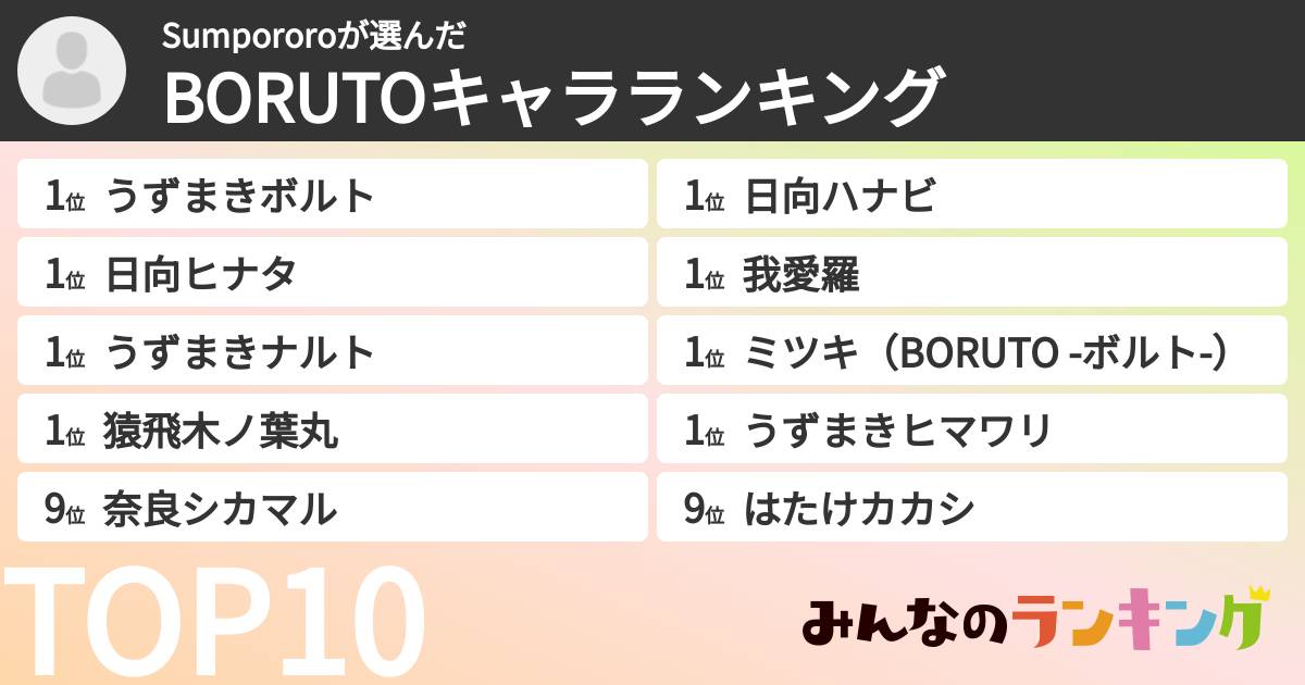 Sumpororoさんの「BORUTOキャラランキング」