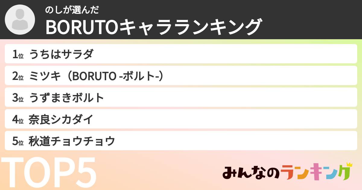のしさんの「BORUTOキャラランキング」