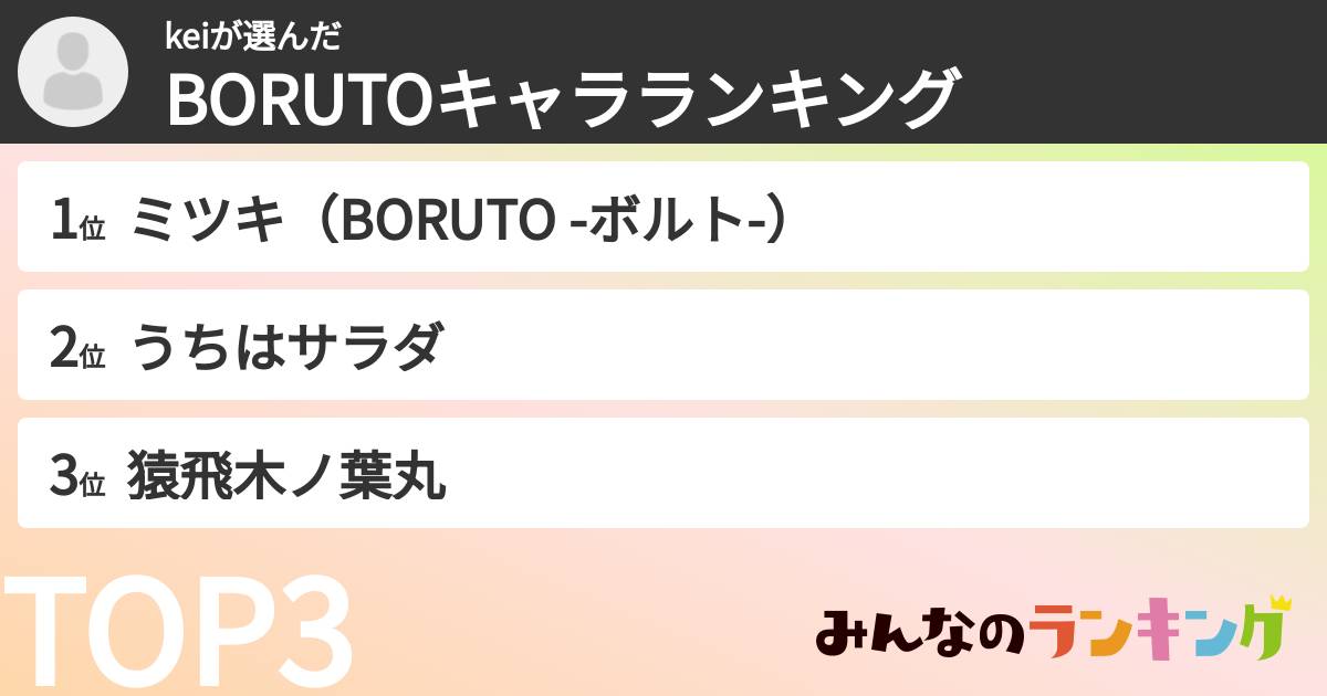 keiさんの「BORUTOキャラランキング」