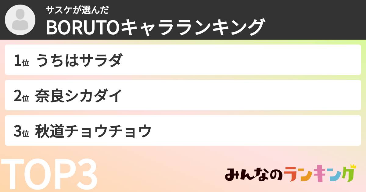 サスケさんの「BORUTOキャラランキング」