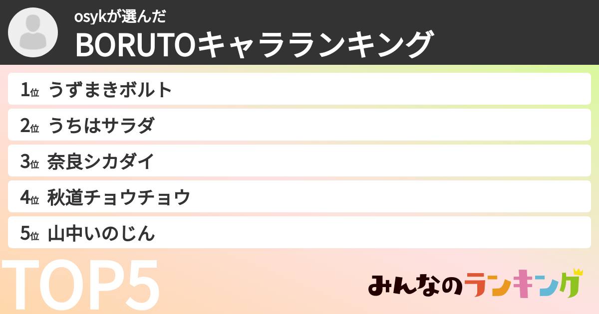 osykさんの「BORUTOキャラランキング」