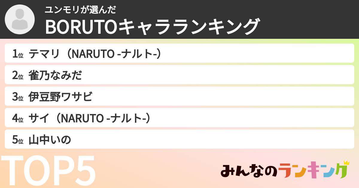 ユンモリさんの「BORUTOキャラランキング」