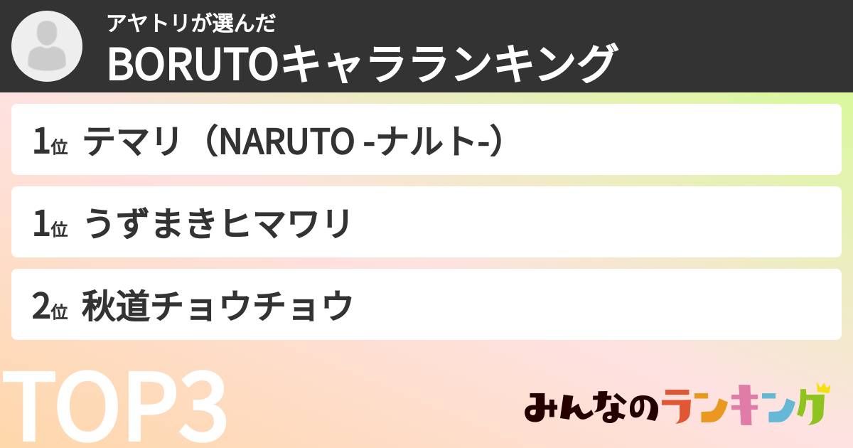 アヤトリさんの「BORUTOキャラランキング」
