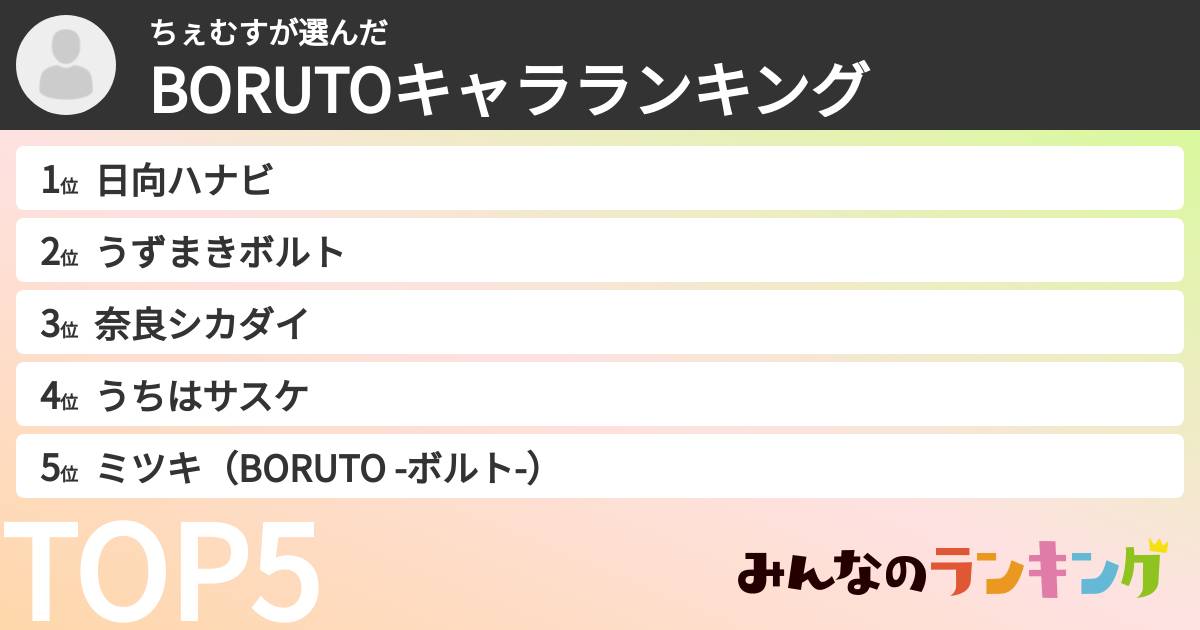 ちぇむすさんの「BORUTOキャラランキング」
