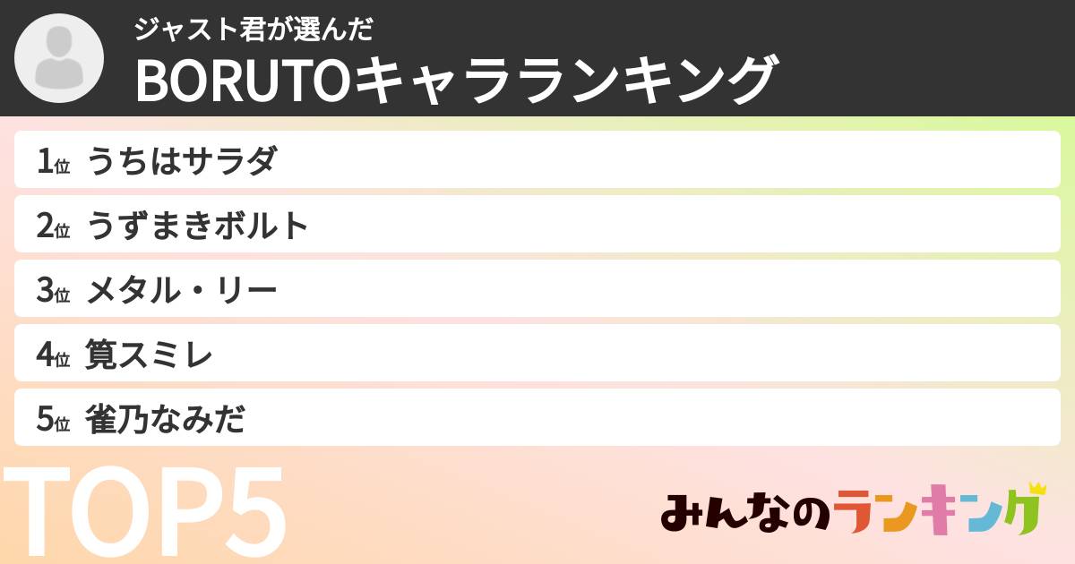 ジャスト君さんの「BORUTOキャラランキング」