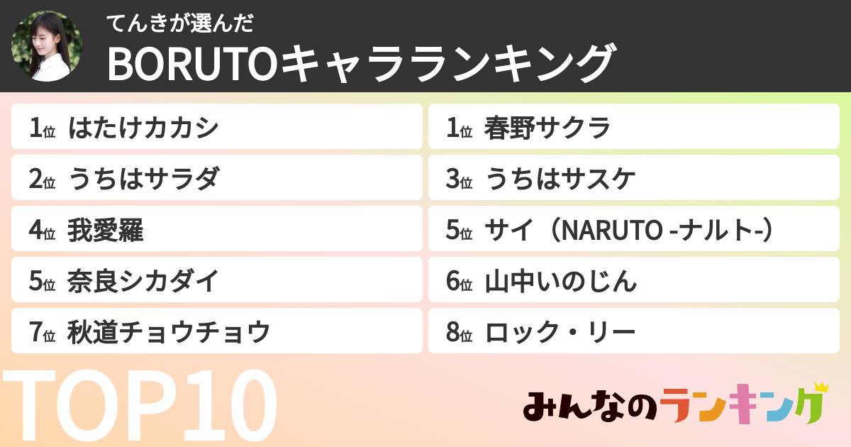 てんきさんの「BORUTOキャラランキング」