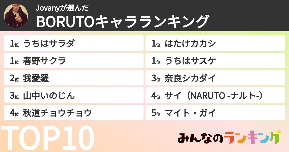 Jovanyさんの「BORUTOキャラランキング」