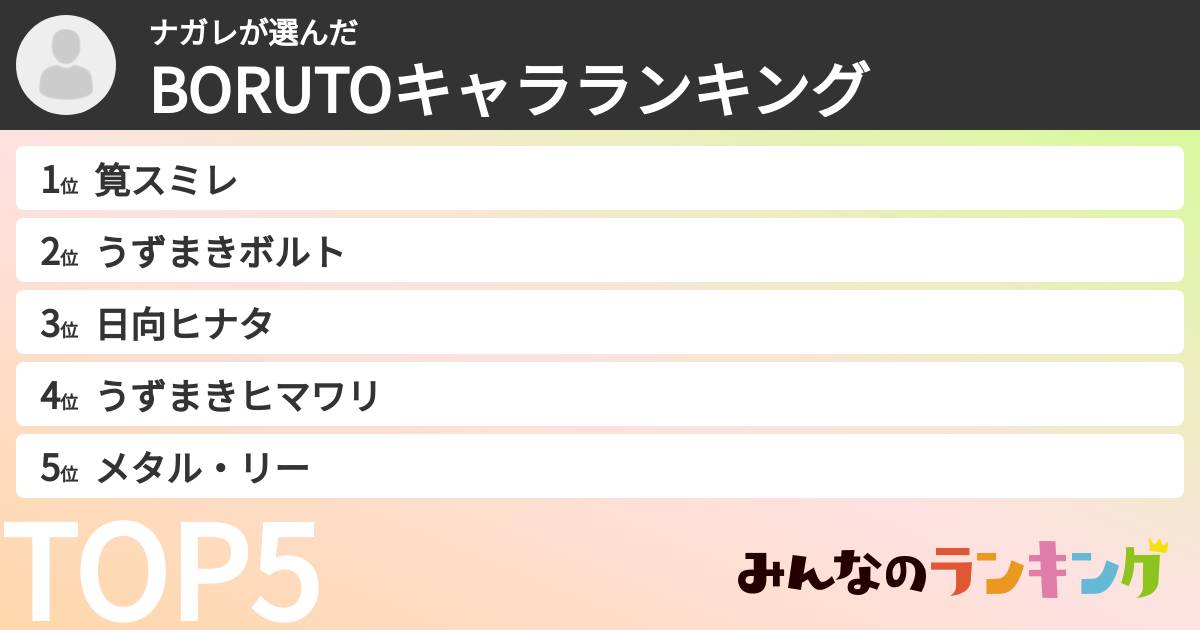 ナガレさんの「BORUTOキャラランキング」