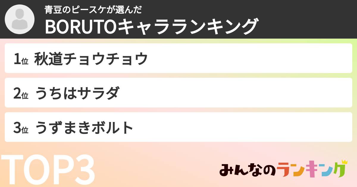 青豆のピースケさんの「BORUTOキャラランキング」