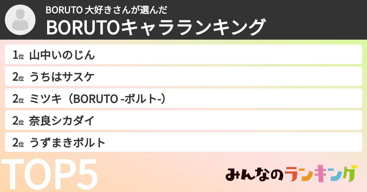 BORUTO 大好きさんさんの「BORUTOキャラランキング」
