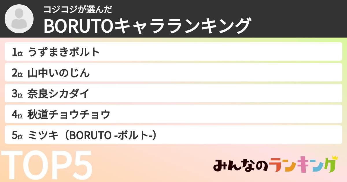 コジコジさんの「BORUTOキャラランキング」