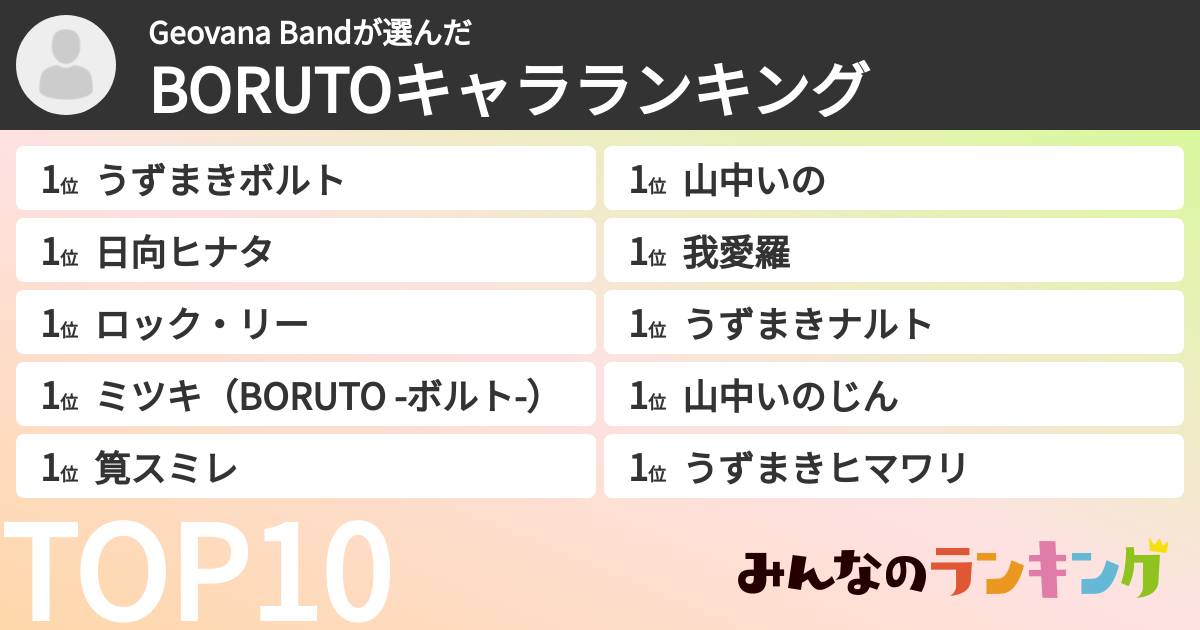 Geovana Bandさんの「BORUTOキャラランキング」