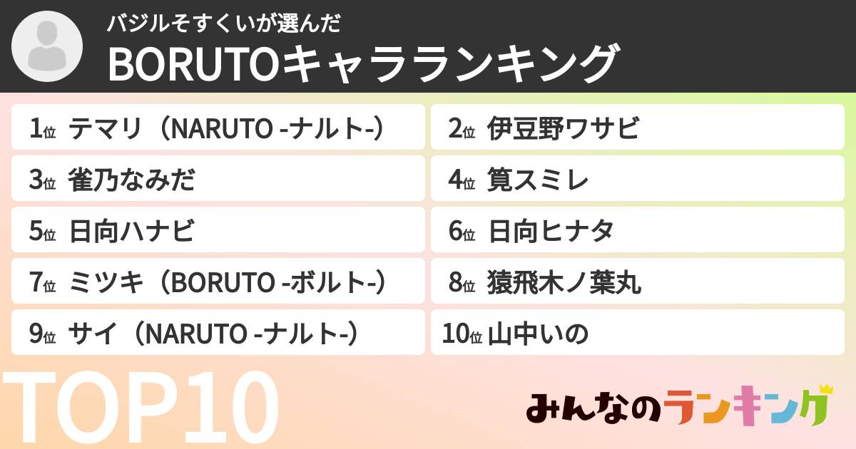 バジルそすくいさんの「BORUTOキャラランキング」