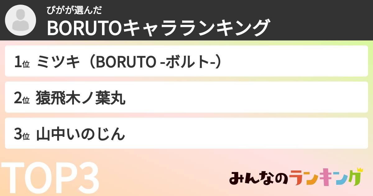 ぴがさんの「BORUTOキャラランキング」