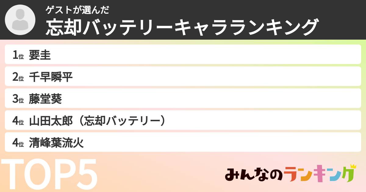 ゲストさんの「忘却バッテリーキャラランキング」