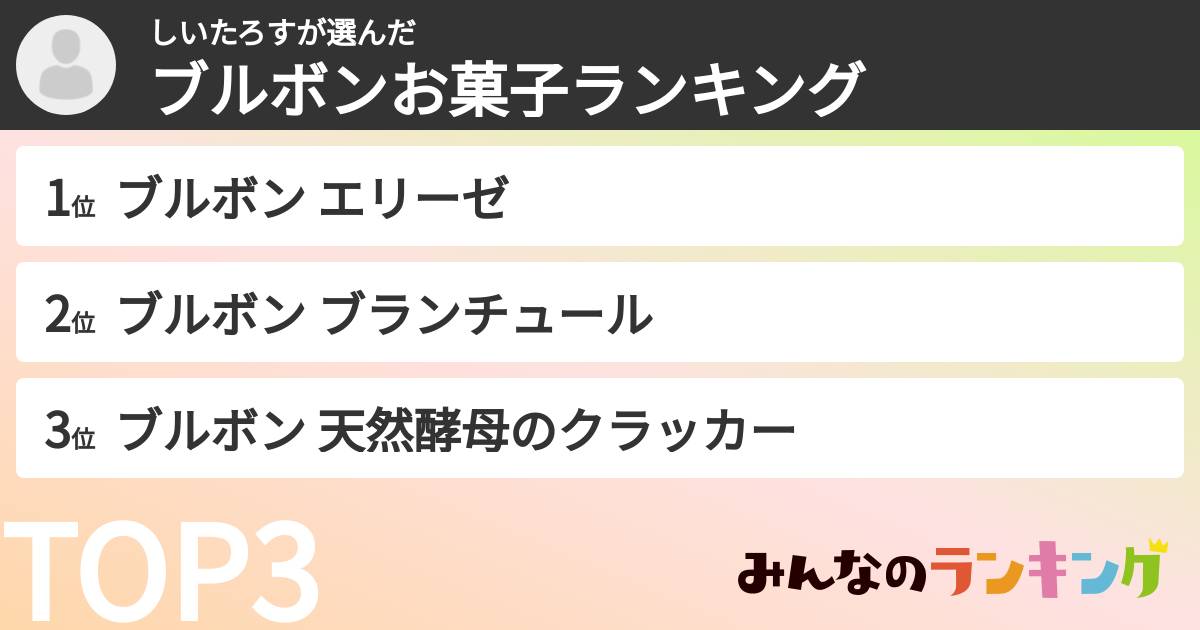 しいたろすさんの「ブルボンお菓子ランキング」