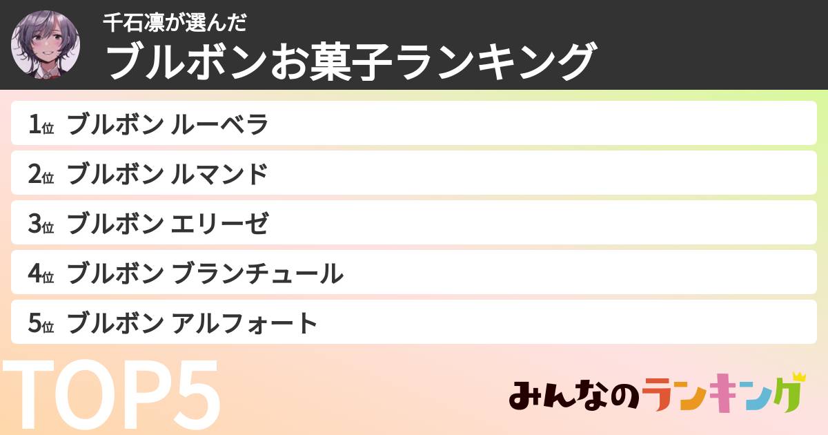千石凛さんの「ブルボンお菓子ランキング」