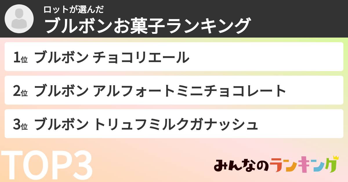 ロットさんの「ブルボンお菓子ランキング」