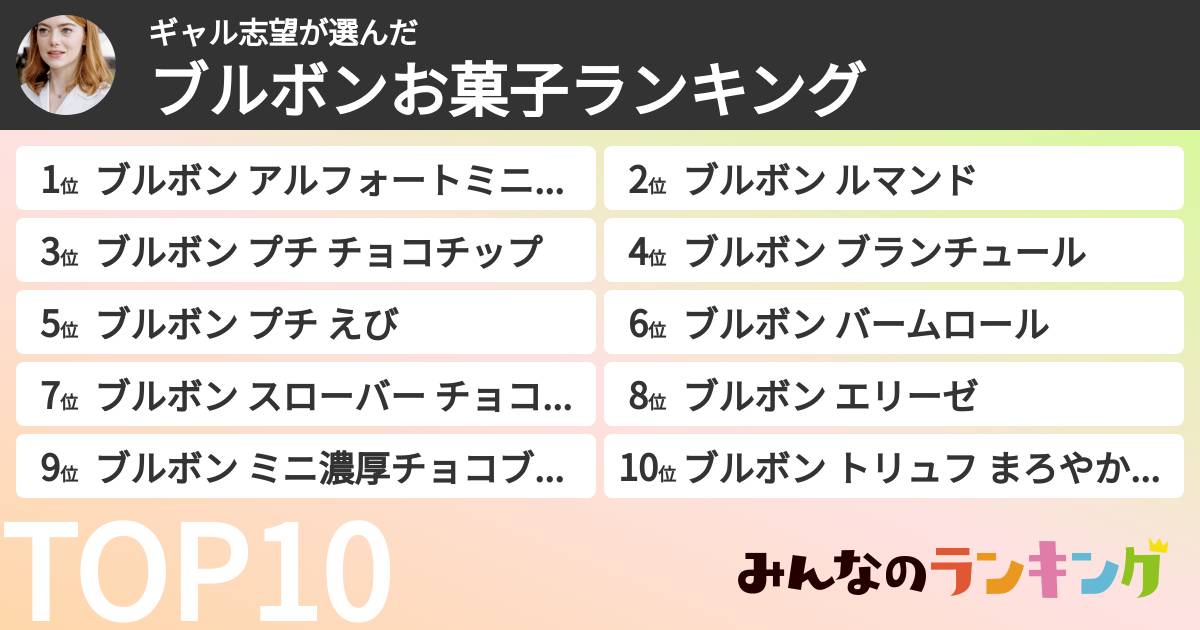 ギャル志望さんの「ブルボンお菓子ランキング」