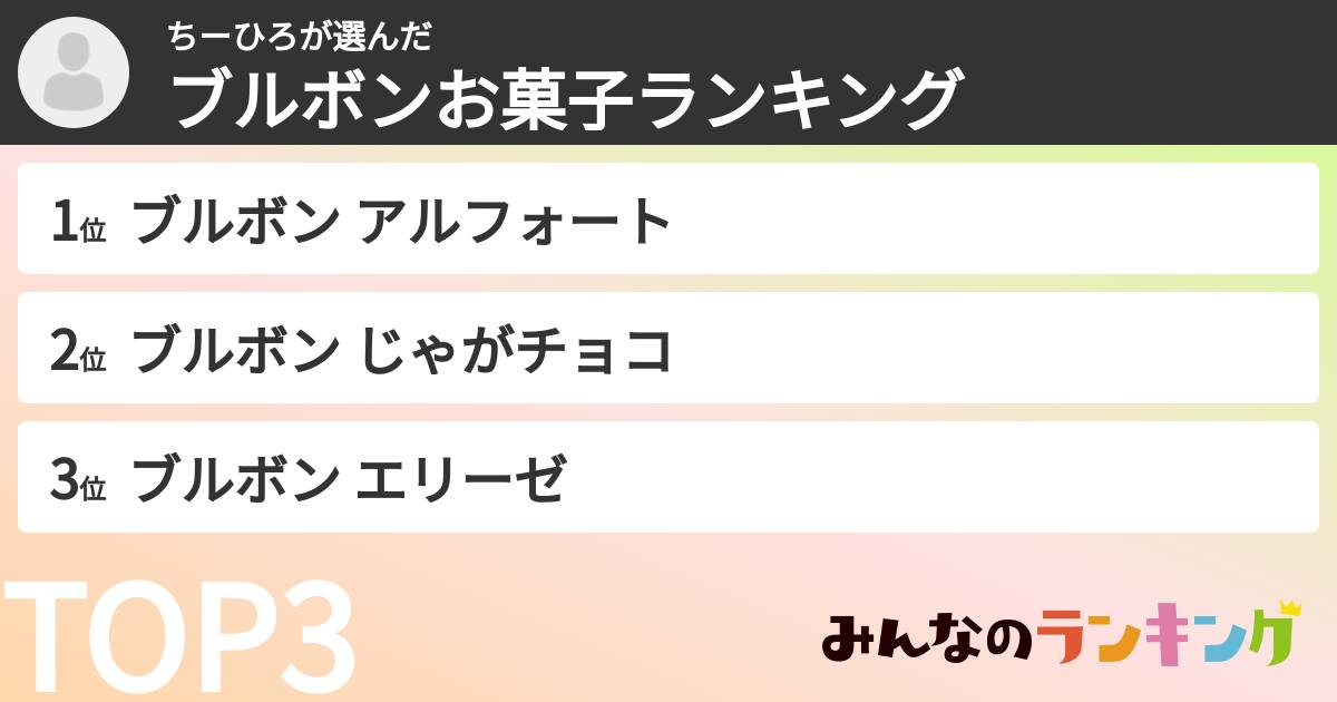 ちーひろさんの「ブルボンお菓子ランキング」