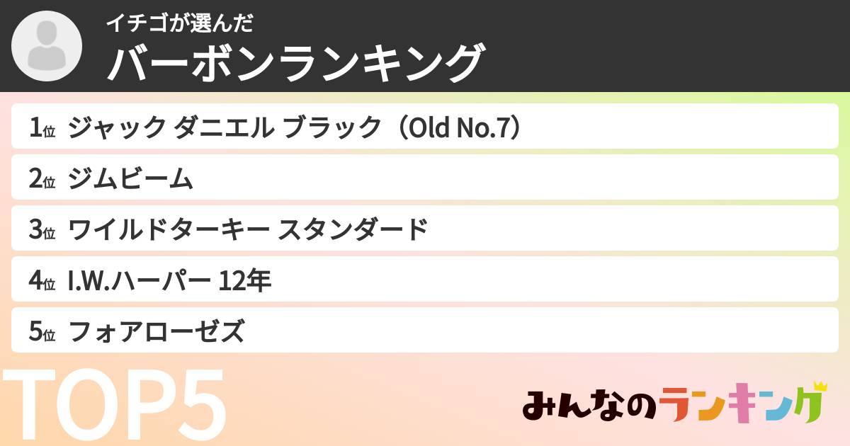 イチゴさんの「バーボンランキング」