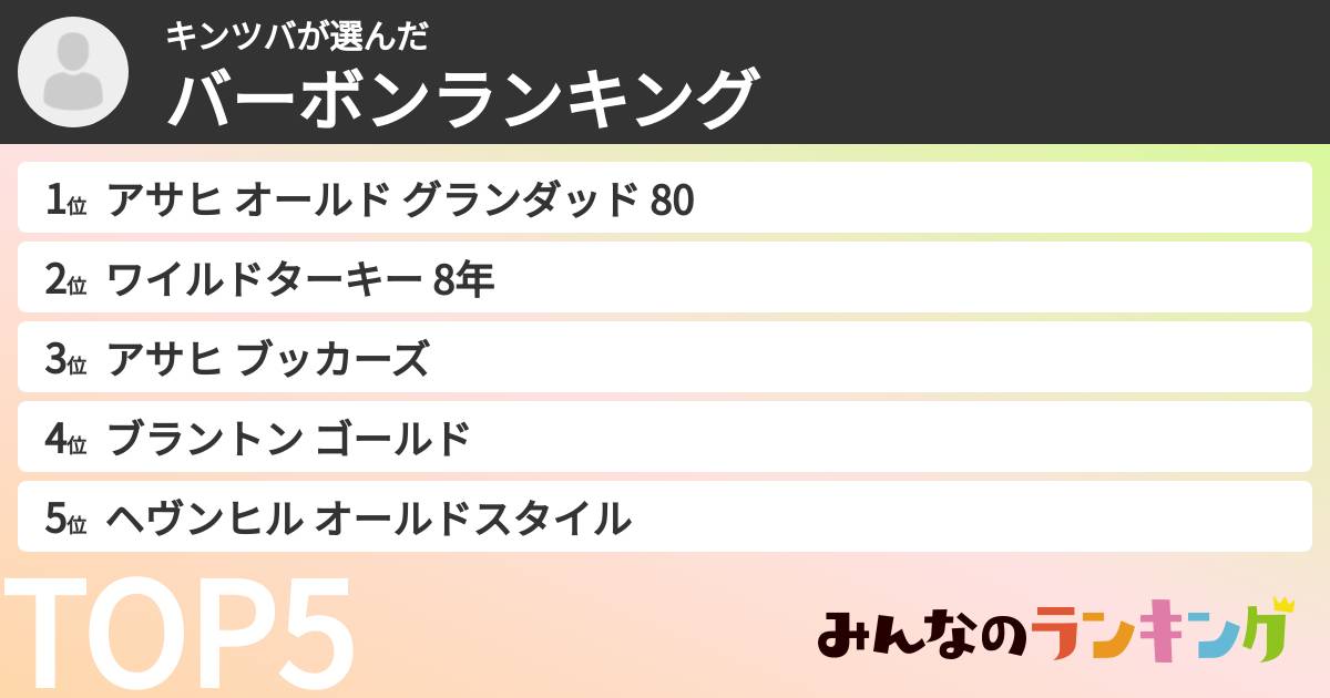 キンツバさんの「バーボンランキング」