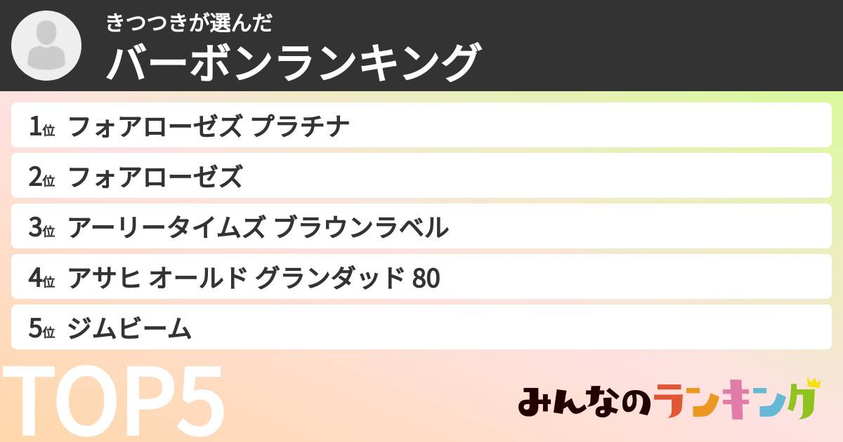 きつつきさんの「バーボンランキング」