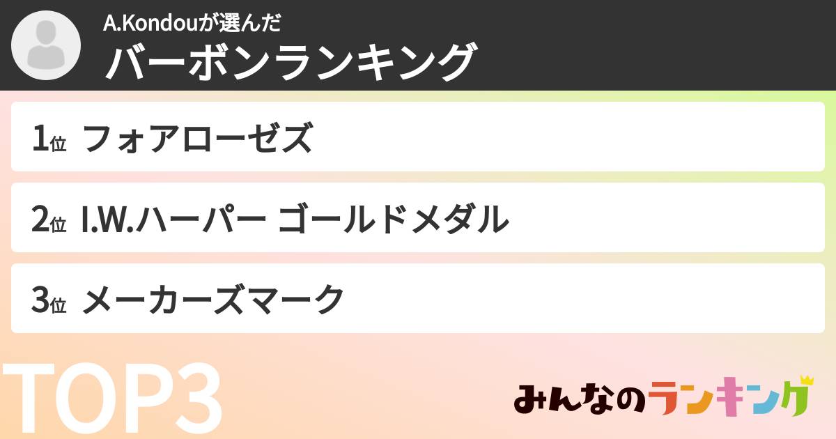 A.Kondouさんの「バーボンランキング」