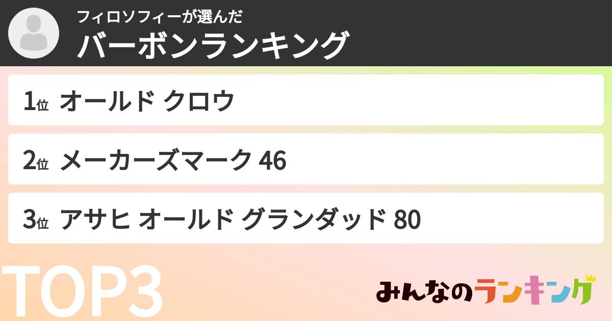 フィロソフィーさんの「バーボンランキング」