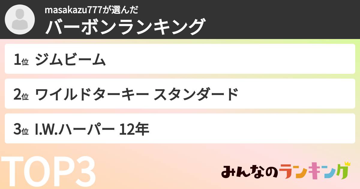 masakazu777さんの「バーボンランキング」