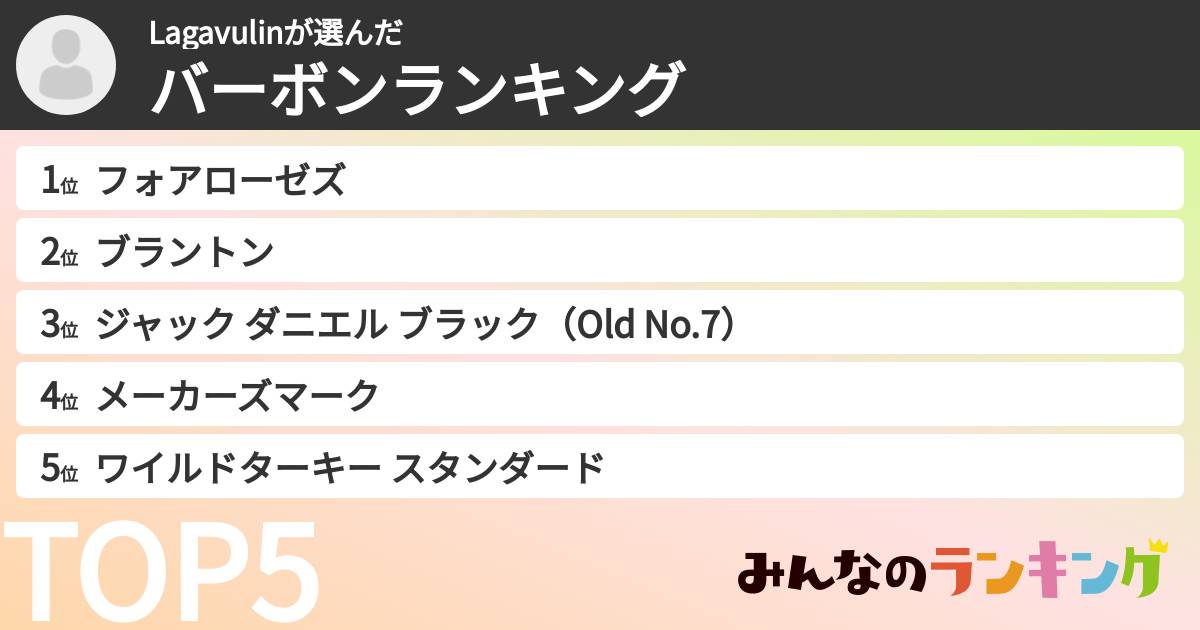 Lagavulinさんの「バーボンランキング」