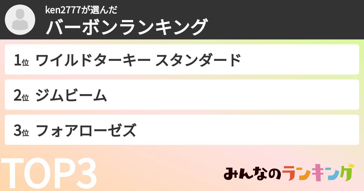 ken2777さんの「バーボンランキング」