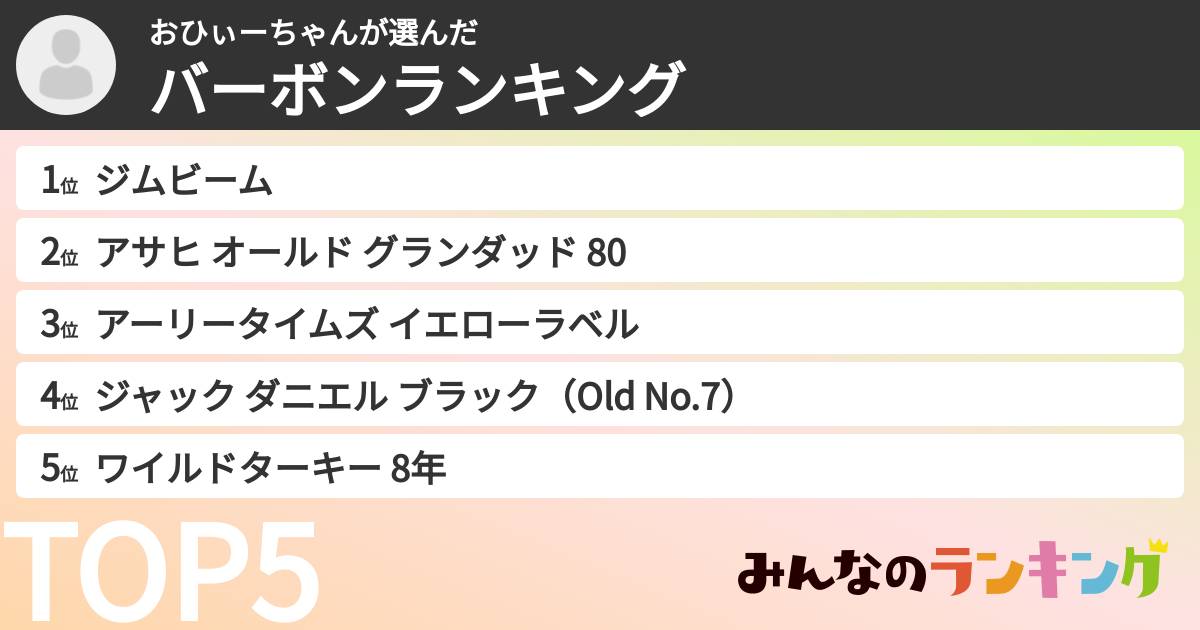 おひぃーちゃんさんの「バーボンランキング」