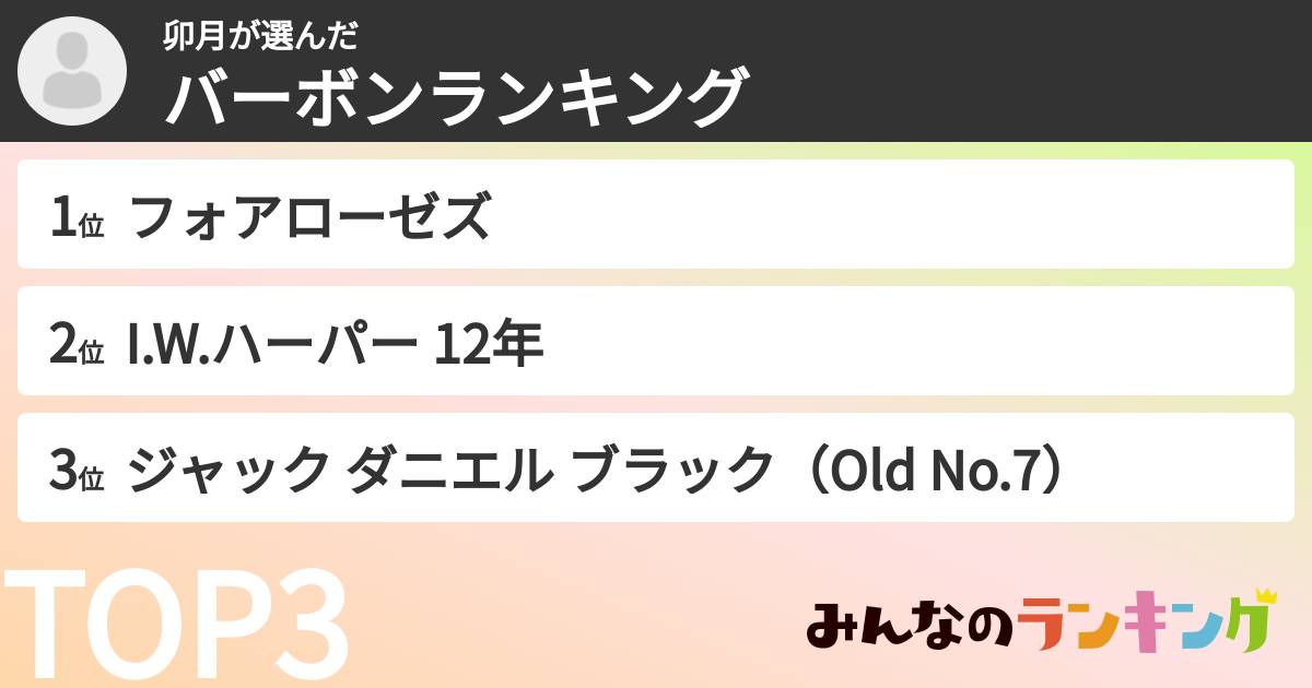 卯月さんの「バーボンランキング」