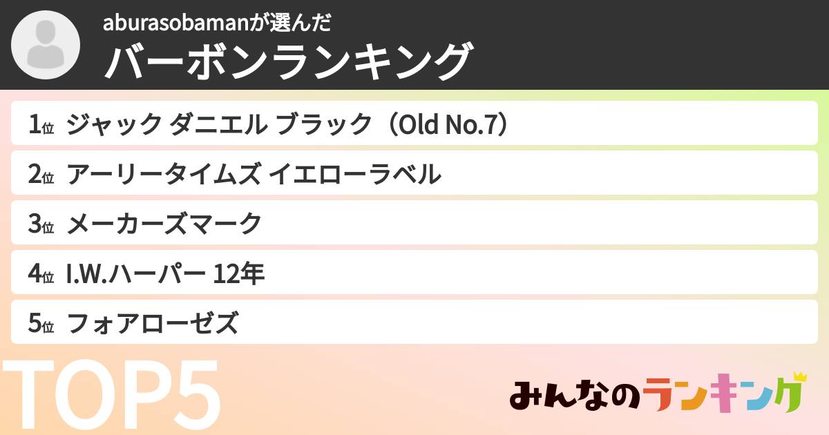 aburasobamanさんの「バーボンランキング」
